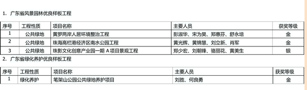 我集團四項工程獲評“廣東省風景園林優良樣板工程”